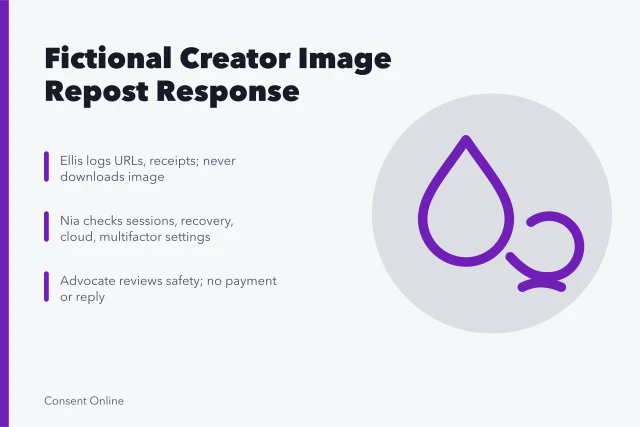 Card on handling a reposted private image with safety and evidence steps. Supporting a fictional adult creator after a private image is reposted without consent case