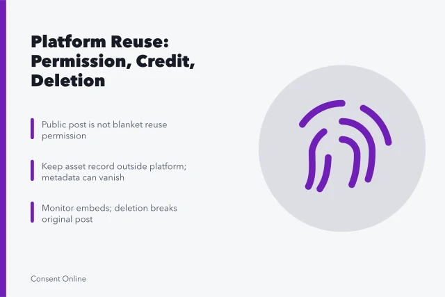 Card on platform image reuse, credit loss, and incomplete deletion. Platform image reuse problems: assumed permission, stripped credits and incomplete deletion