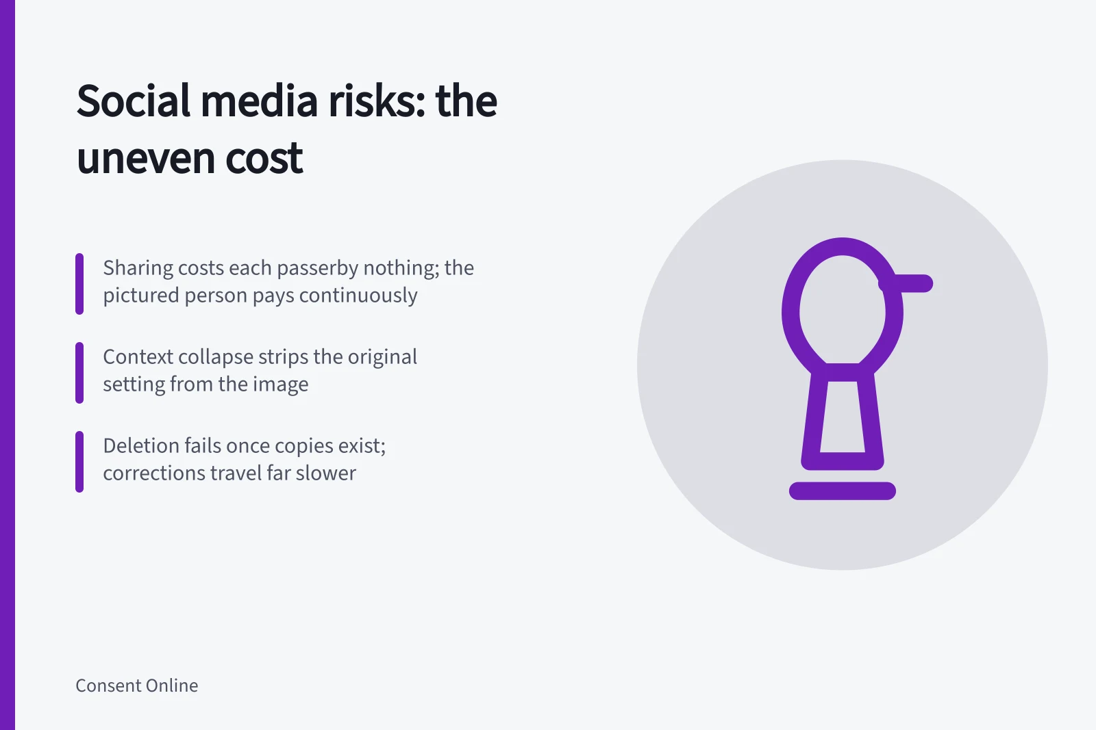 Card on social media risks: uneven cost, context collapse, failed deletion. Benefits of social media risks beyond the obvious