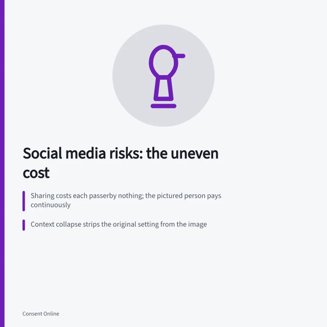 Card on social media risks: uneven cost, context collapse, failed deletion. Benefits of social media risks beyond the obvious