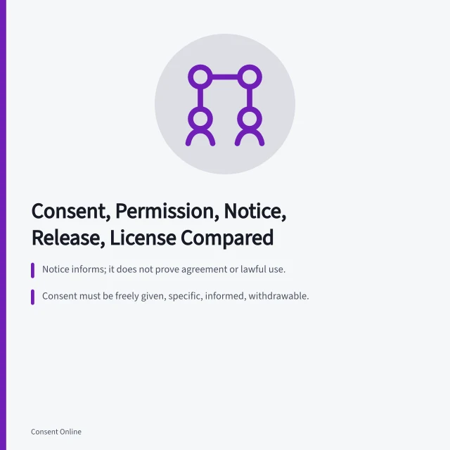 Comparison of consent, permission, notice, release, license, and contract terms. Consent, permission, notice, release, license, contract, and legitimate legal basis compared