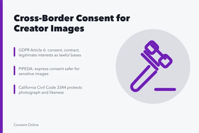 Card on cross-border image consent laws for US creators. 3 cross-border consent problems when US creators work with EU platforms