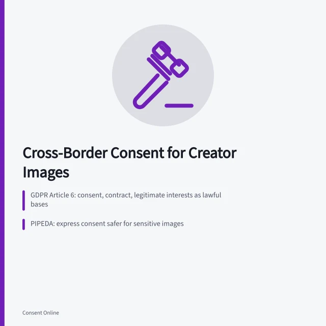 Card on cross-border image consent laws for US creators. 3 cross-border consent problems when US creators work with EU platforms