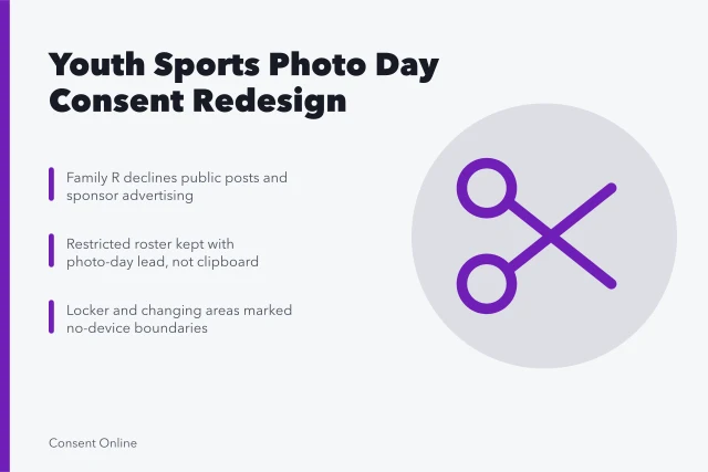 Card summarizing youth sports photo day consent and roster controls. Redesigning a fictional youth sports photo day after a family declines publication case