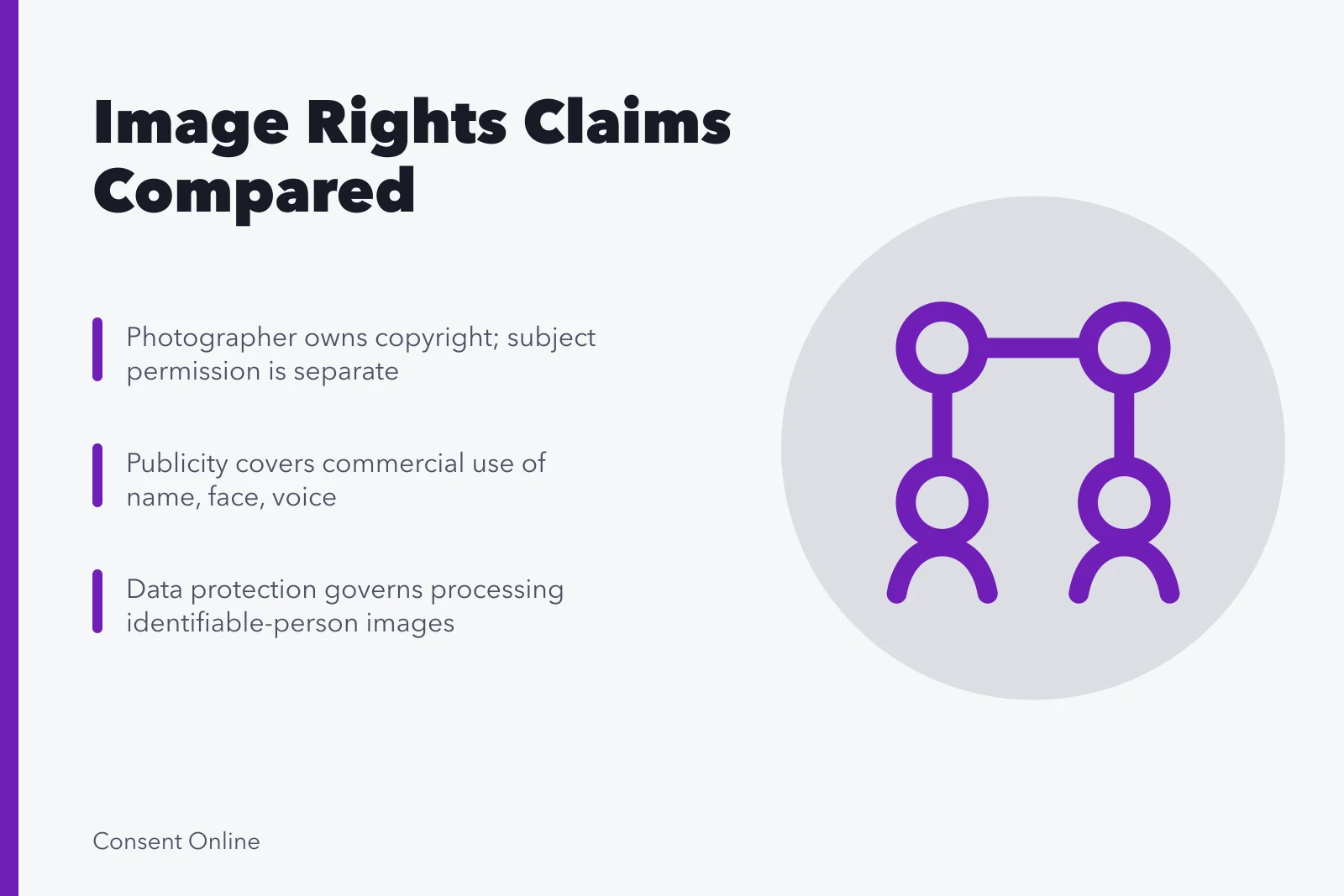 Comparison of image rights claims: ownership, permission, publicity, privacy, contract. Image rights claims compared: ownership, permission, publicity, privacy and contract