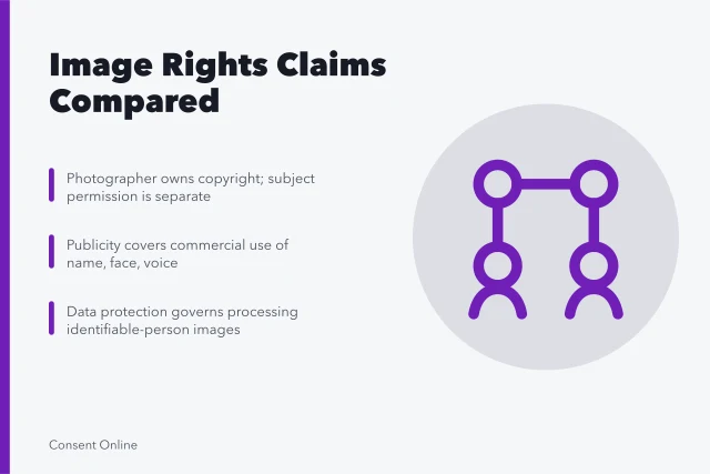 Comparison of image rights claims: ownership, permission, publicity, privacy, contract. Image rights claims compared: ownership, permission, publicity, privacy and contract