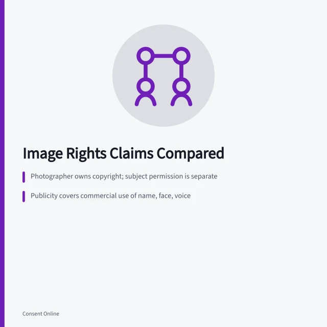 Comparison of image rights claims: ownership, permission, publicity, privacy, contract. Image rights claims compared: ownership, permission, publicity, privacy and contract