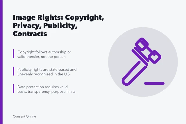 Guide separating copyright, privacy, publicity, contract, confidentiality, and data protection in images. Image rights guide: copyright, privacy, publicity, contract, confidentiality, data protection