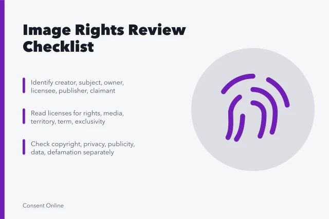 Checklist card for reviewing image rights, licenses, releases, and deadlines. Image rights review checklist: people, rights and evidence