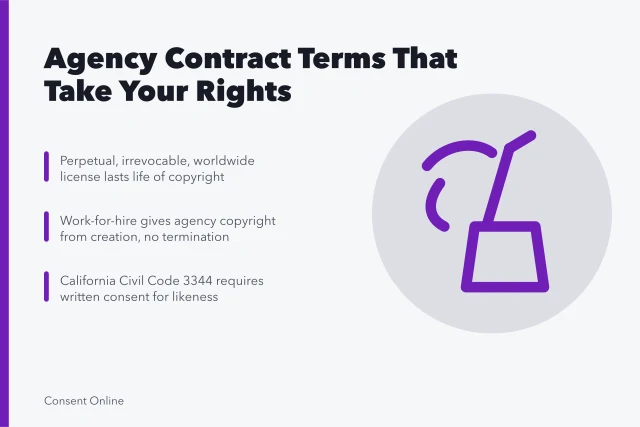 Contract terms on perpetual licenses, work-for-hire and image consent. Los Angeles and New York agency contracts, the terms to check first