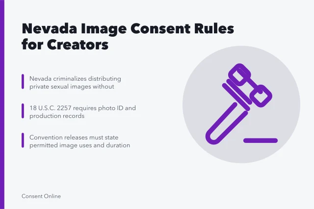 Card summarizing Nevada image consent, 2257 records, and convention release rules. Nevada nonconsensual intimate image rules and Las Vegas creator conventions