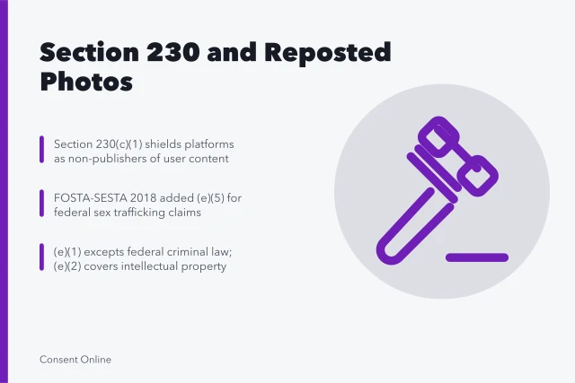 Card explaining Section 230 immunity for reposted photos and its exceptions. What Section 230 means for Americans whose photos are reposted