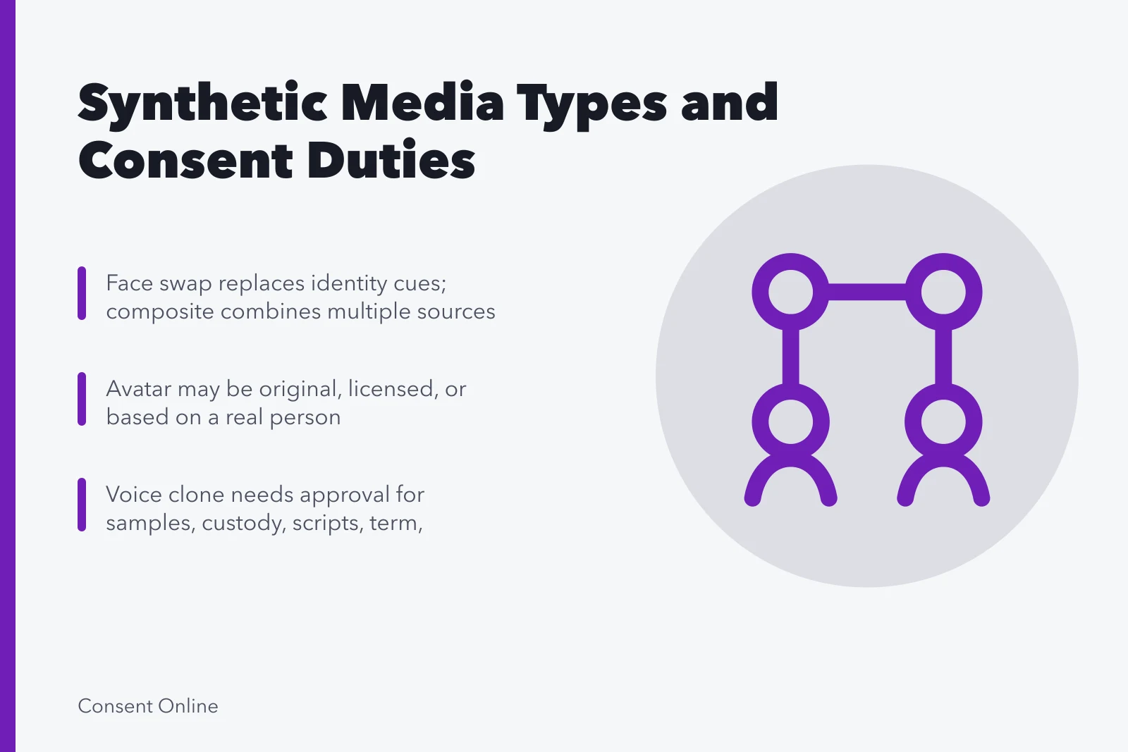 Comparison chart of synthetic media types, consent questions, and audience risks. Synthetic media types compared: composite, face swap, avatar, voice clone and impersonation