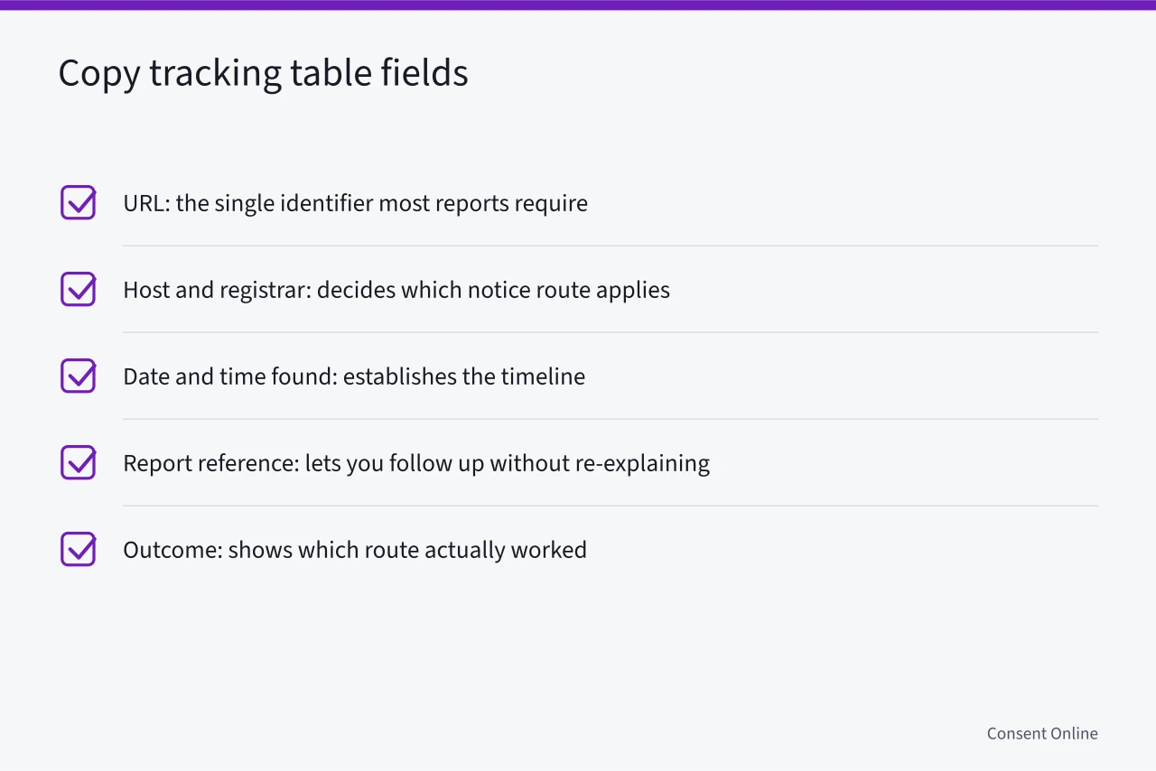 Checklist of five fields for tracking reappearing intimate image copies (Intimate image response problems: rushed deletion, unsafe contact and false helpers)