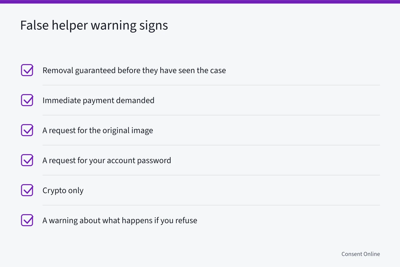 Checklist of six warning signs that a helper may be a scammer (Intimate image response problems: rushed deletion, unsafe contact and false helpers)